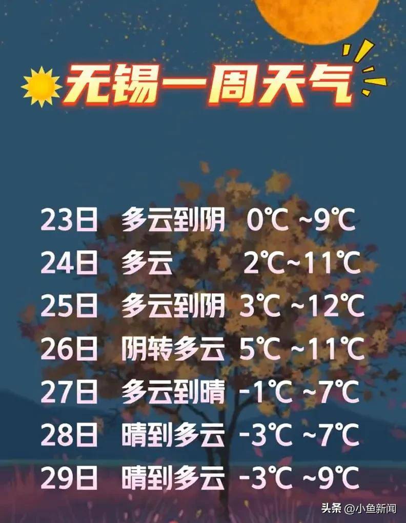 五一天气预报查询15天太湖五一天气预报查询2024-第2张图片