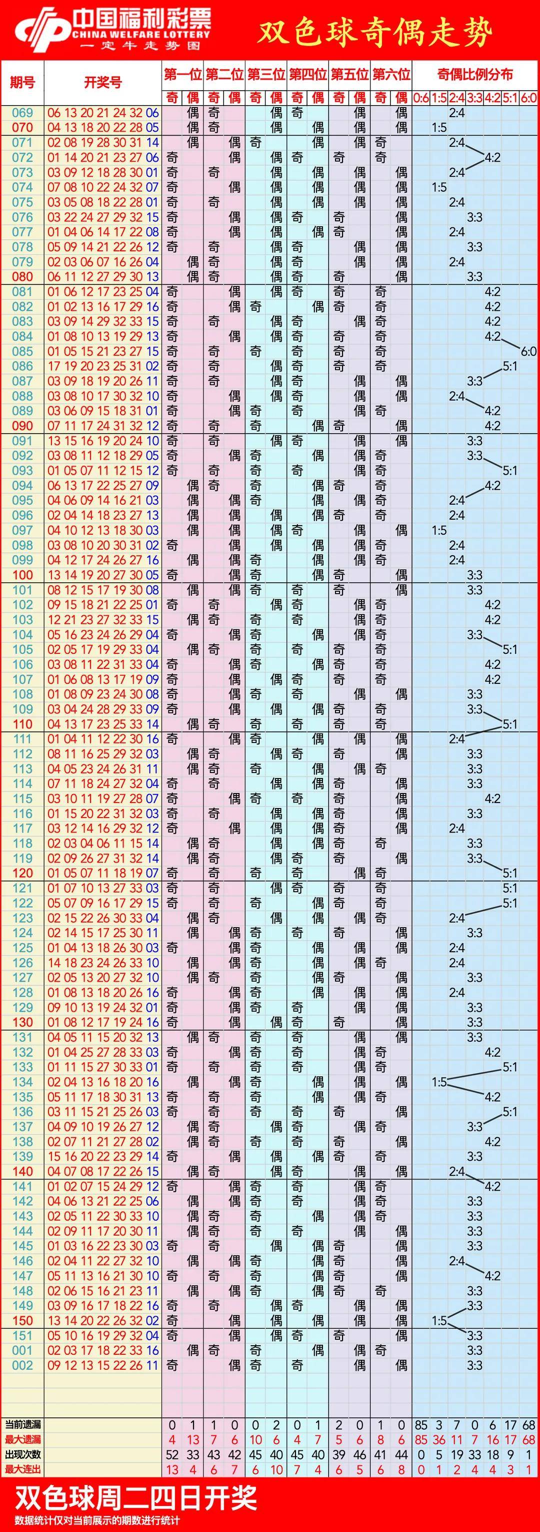 3d基本走势图(带连线)南方双彩网双色球3D基本走势图（带连线）南方双彩网