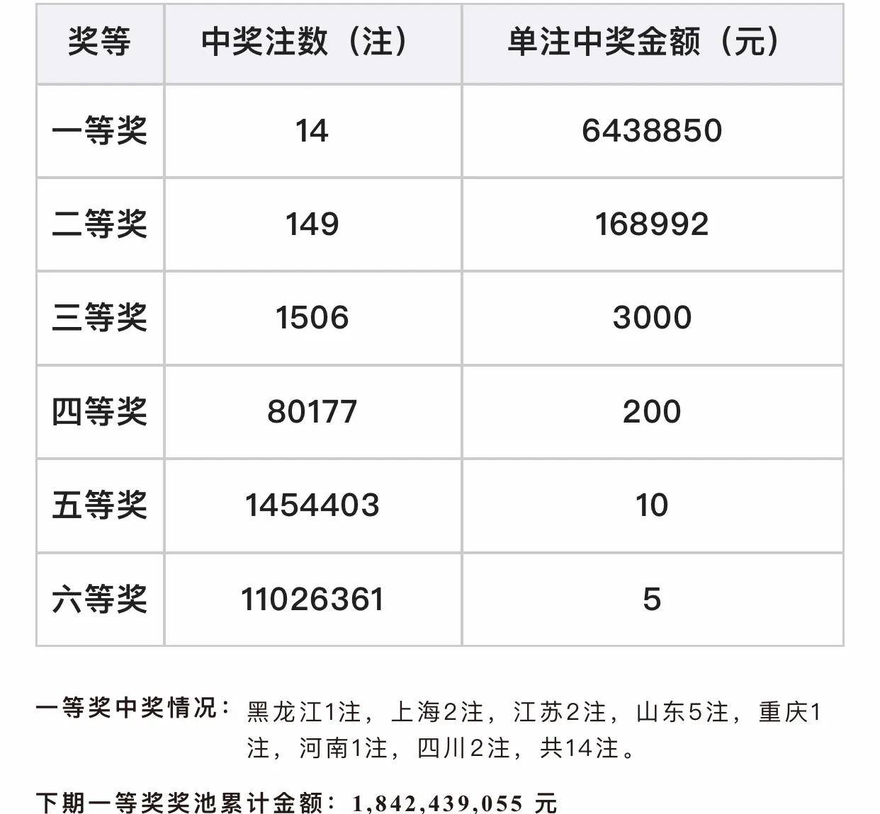 双色球近十期开奖结果今天双色球近十期开奖结果回顾