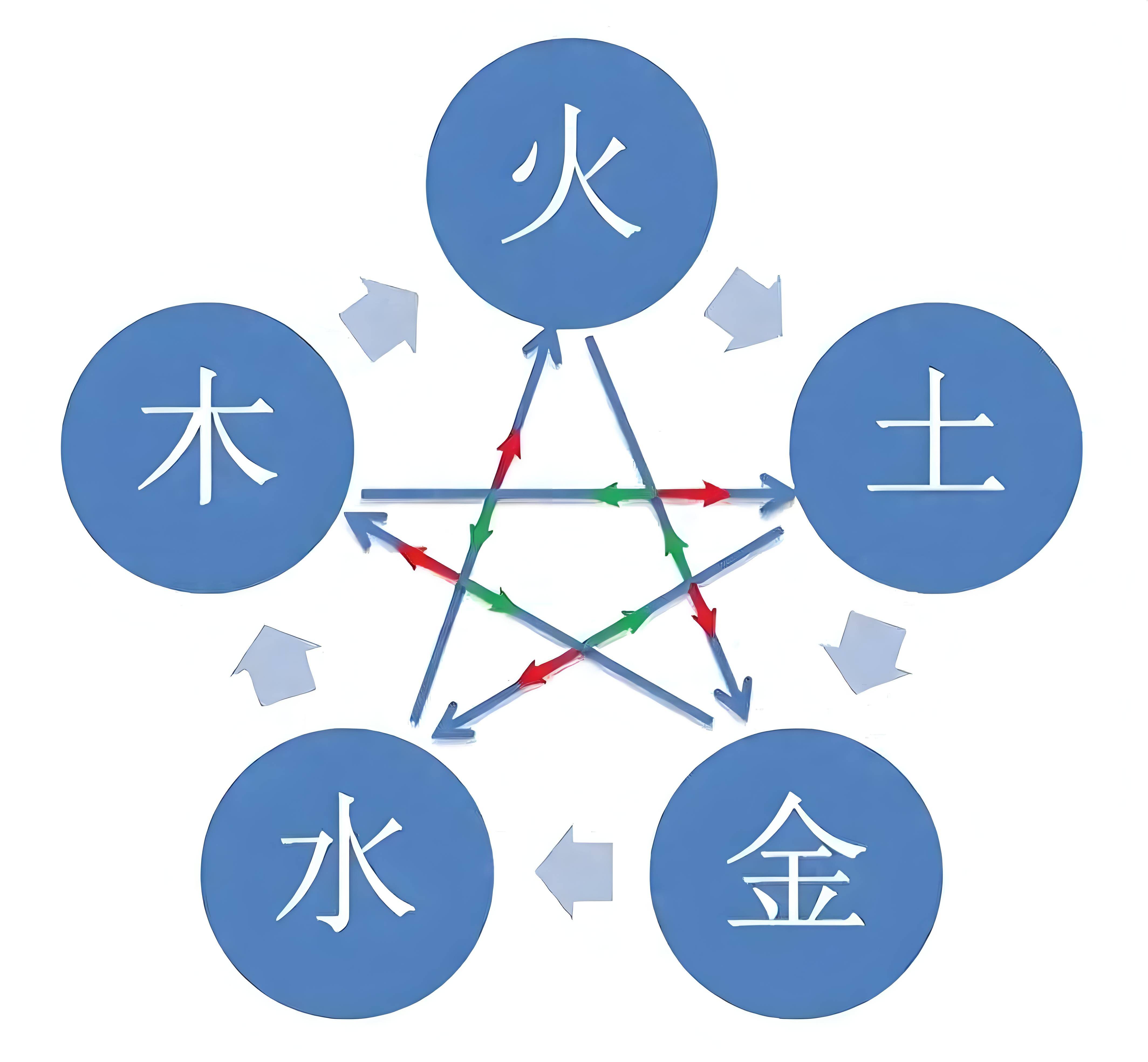 姓名笔画测试两人关系姓名笔画分析-第2张图片