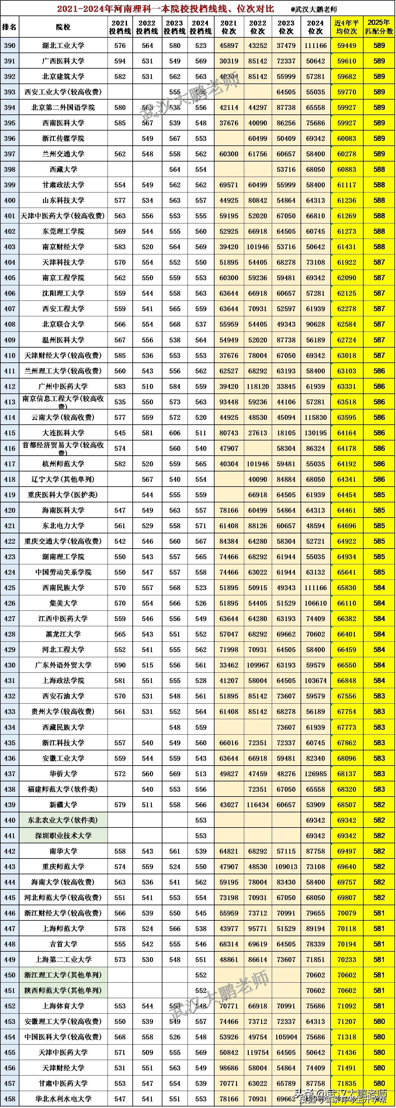 河南一本分数线2021年多少河南一本分数线2021，高考备考策略与策略-第2张图片