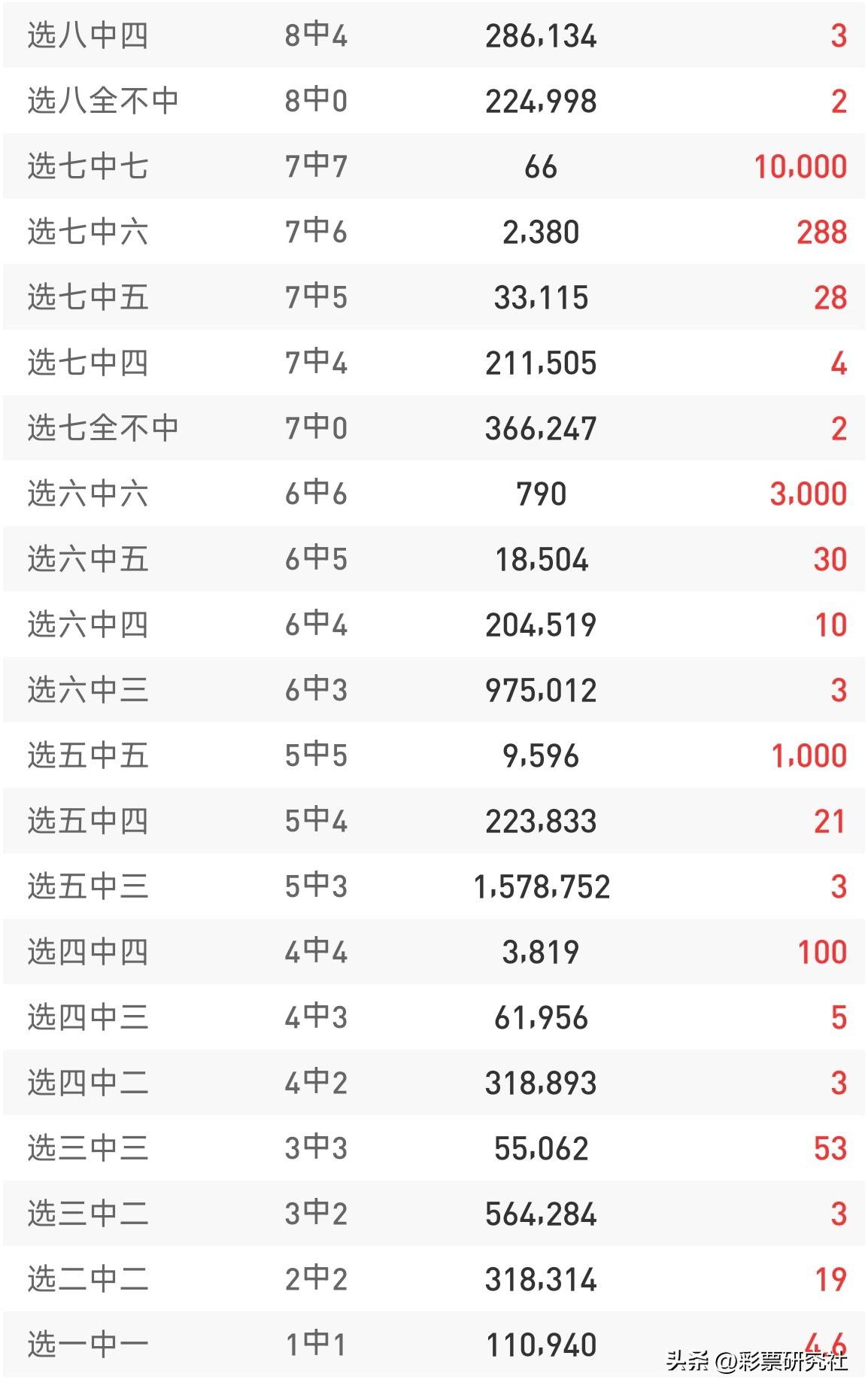 快乐8开奖结果号码今天今天快乐8开奖结果号码揭晓，快乐与喜悦的瞬间