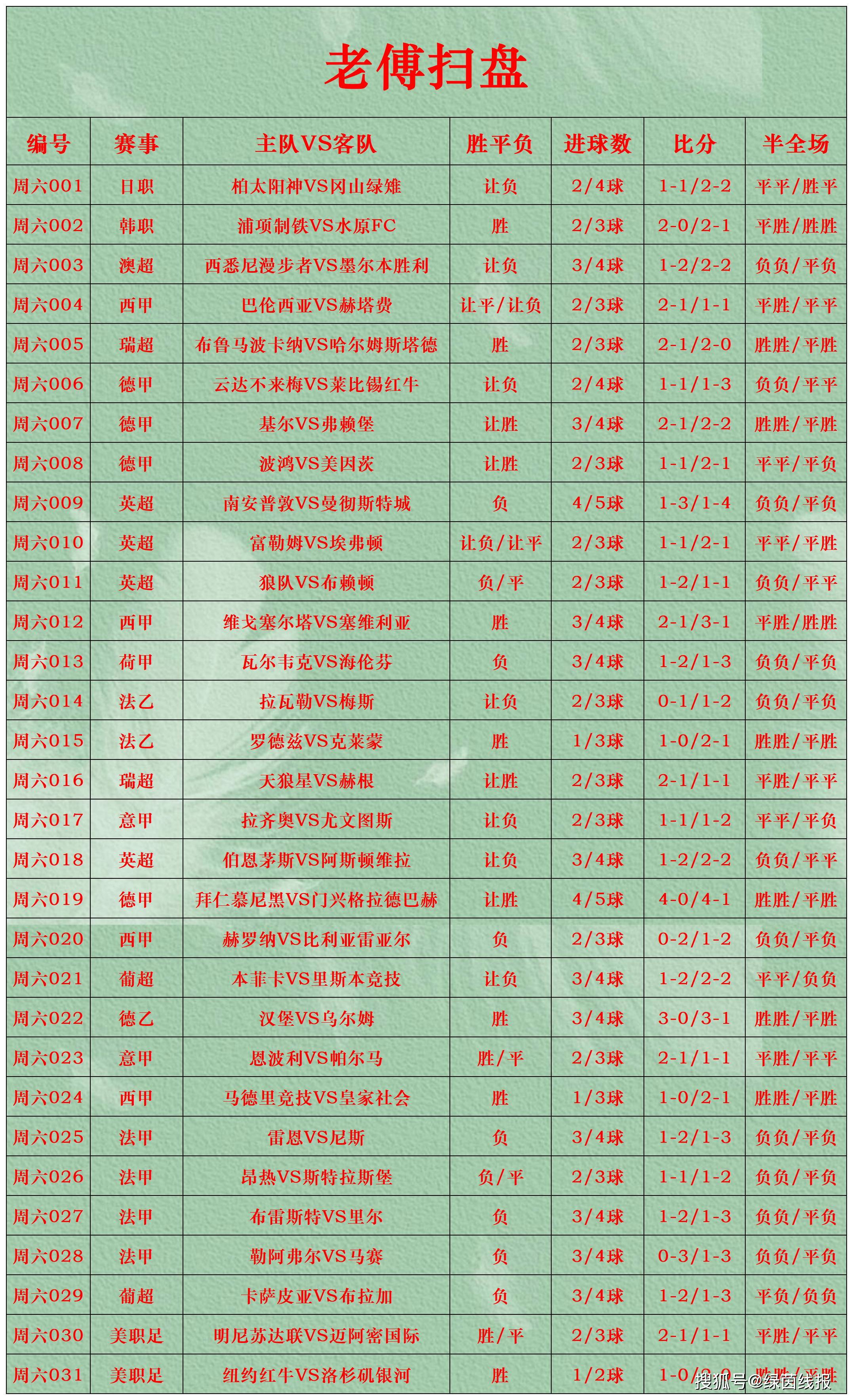 竞彩足球开奖比分竞彩足球开奖比分，揭秘精彩赛事