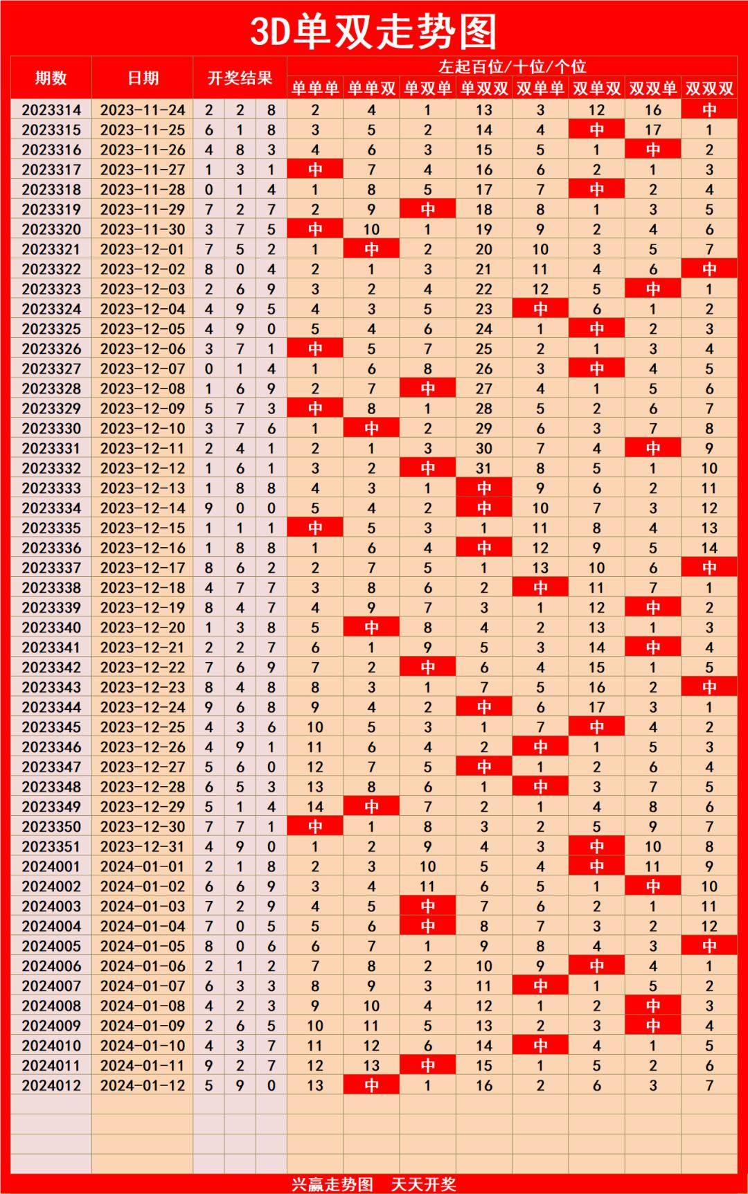 3d走势图带连线专业版2020年276期3D走势图专业版2020年，趋势分析与专业图表解读-第3张图片