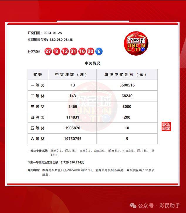 双色球开奖记录2025开奖结果双色球开奖记录
