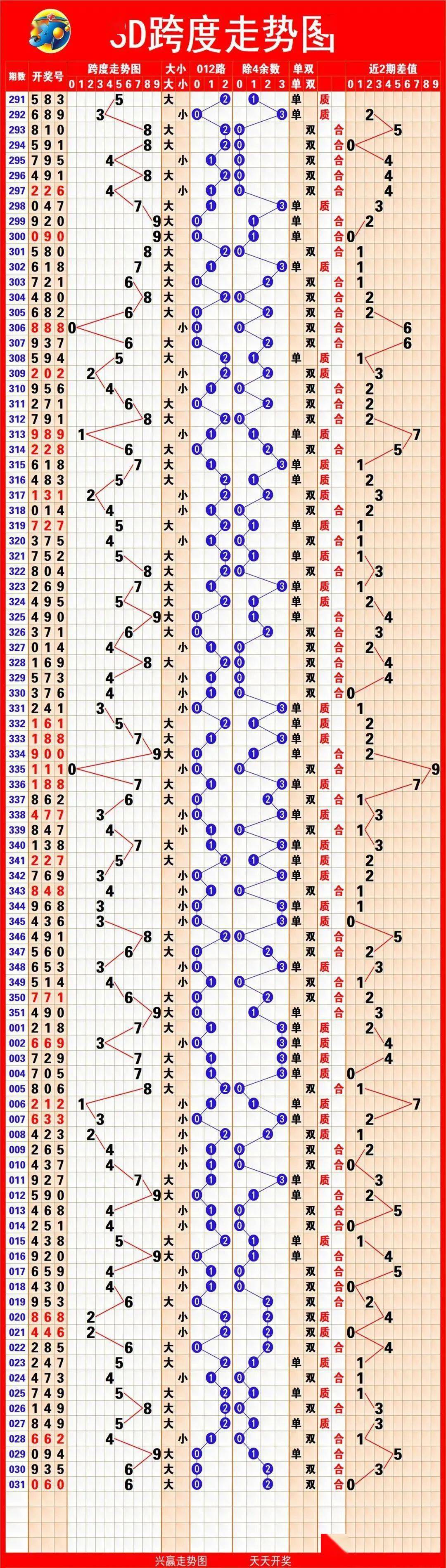 新澳门彩历史开奖结果走势图分析-第1张图片