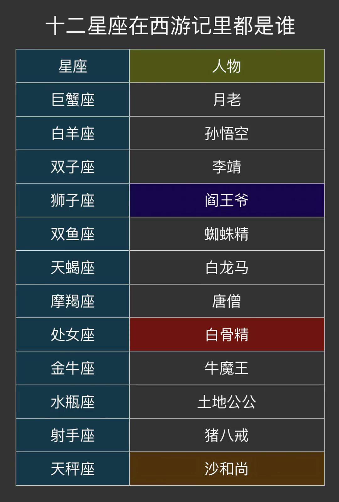 12星座里面谁最丑?十二星座丑陋排行揭秘-第2张图片