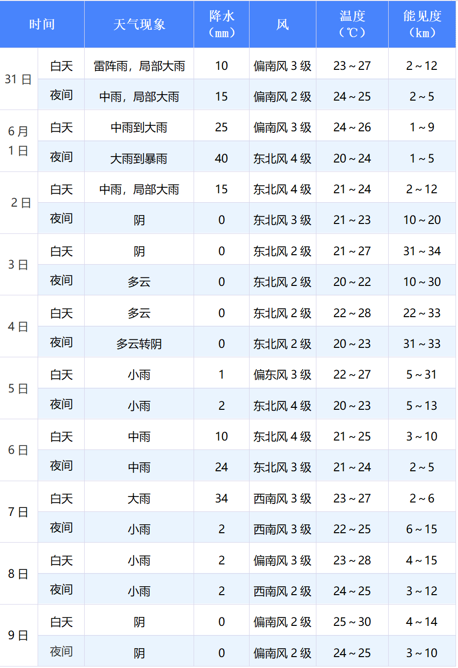 五一天气预报查询2024五一天气预报查询2024-第2张图片