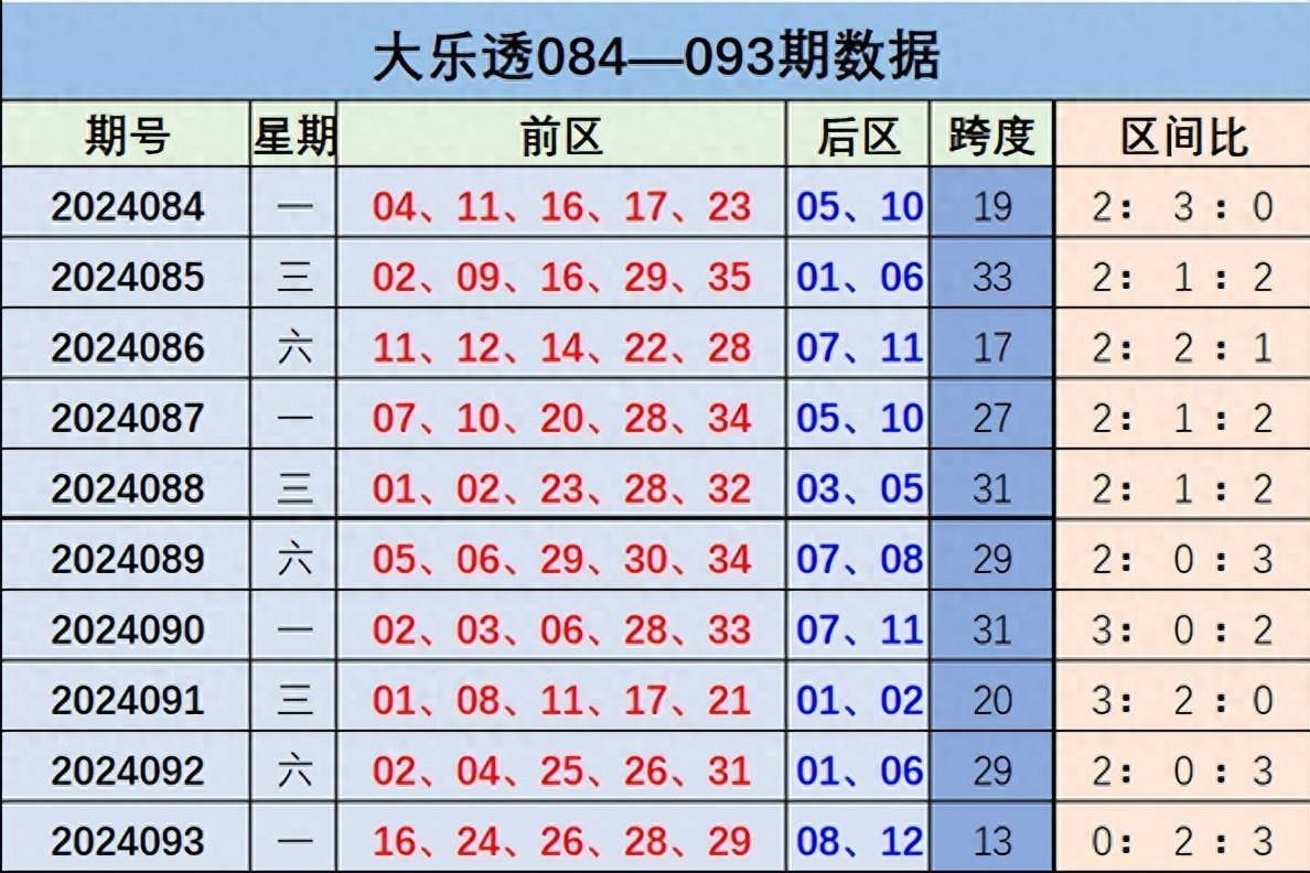 大乐透精准预测十专家大乐透精准预测十专家-第2张图片