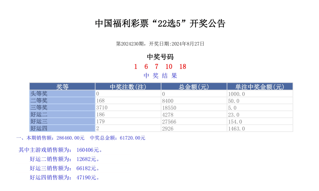 福彩开奖号码福彩开奖号码揭秘-第3张图片
