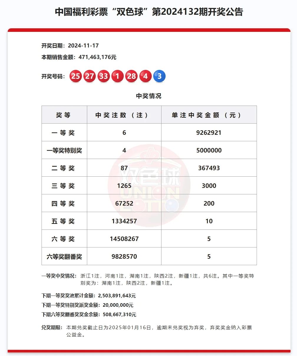 2020年双色球开奖结果查询表双色球2020年开奖结果查询表-第3张图片