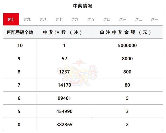 2025港彩开奖结果查询今天最新2024香港开奖结果记录揭秘-第2张图片