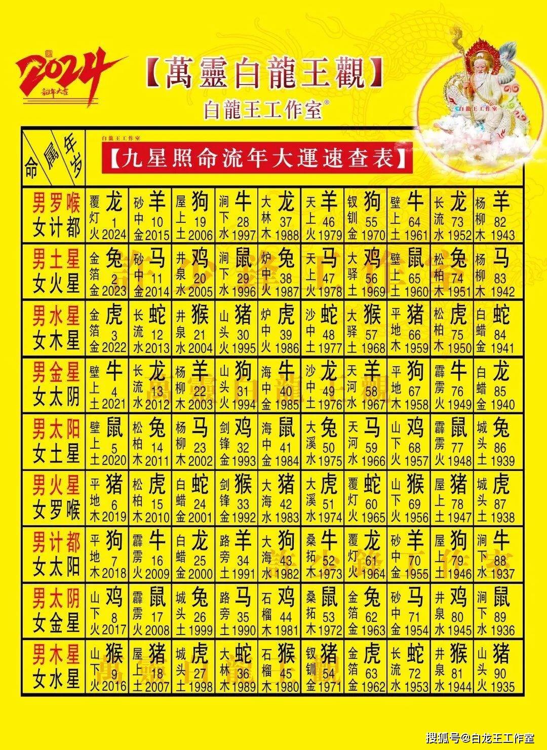 香港正版2023年生肖号码表图-第2张图片