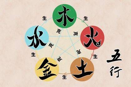五行称命书，解读命运之谜