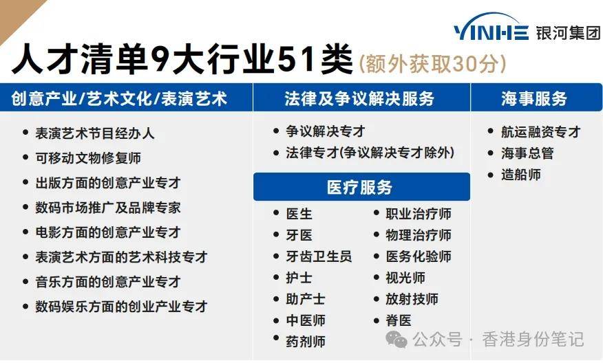 香港优才计划官网介绍