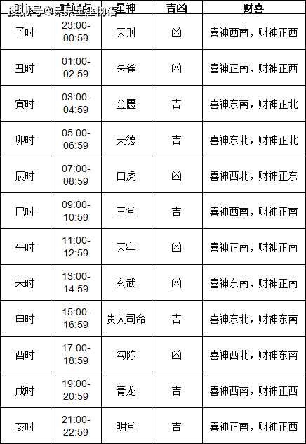 六月份黄道吉日2024年-第3张图片