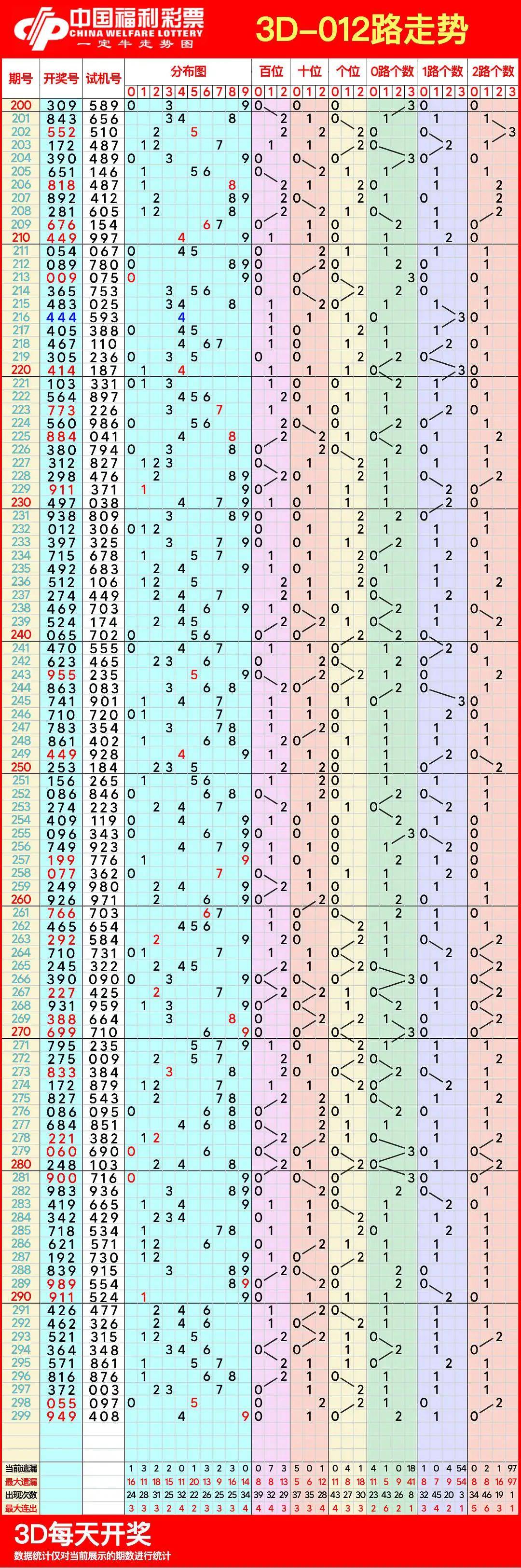 11选五开奖结果基本走势图11选五开奖结果基本走势图分析