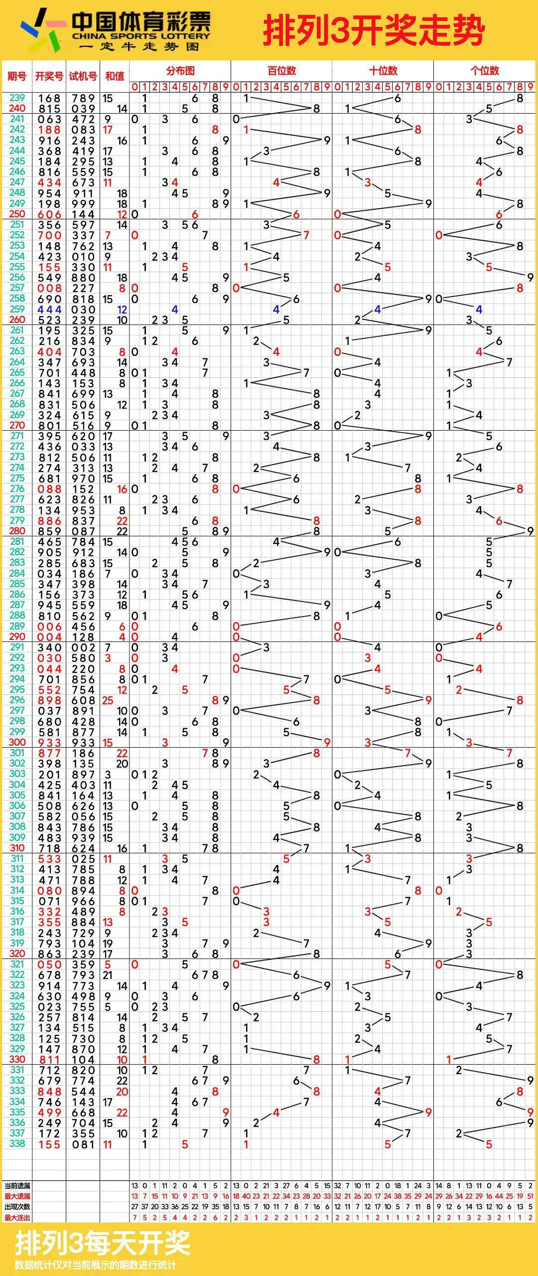 排列五走势图带连线图专业版排列五走势图带连线-第1张图片