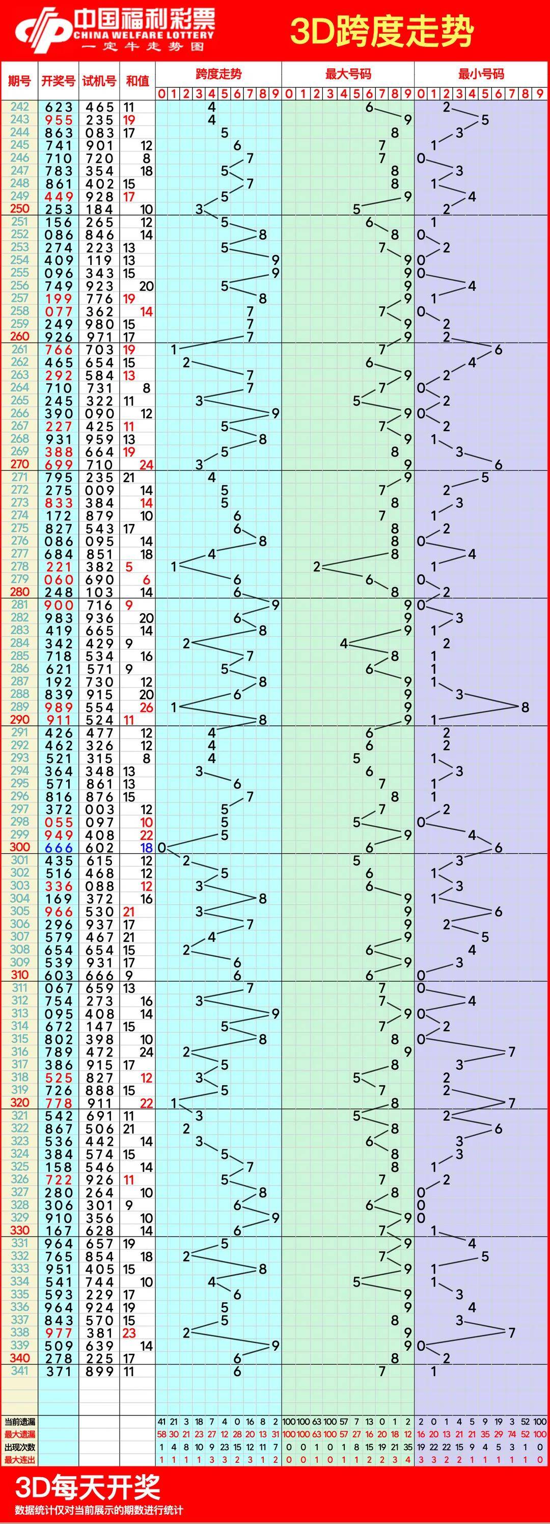 福彩走势图3d带连线图专业版福彩三走势图带连线专业版