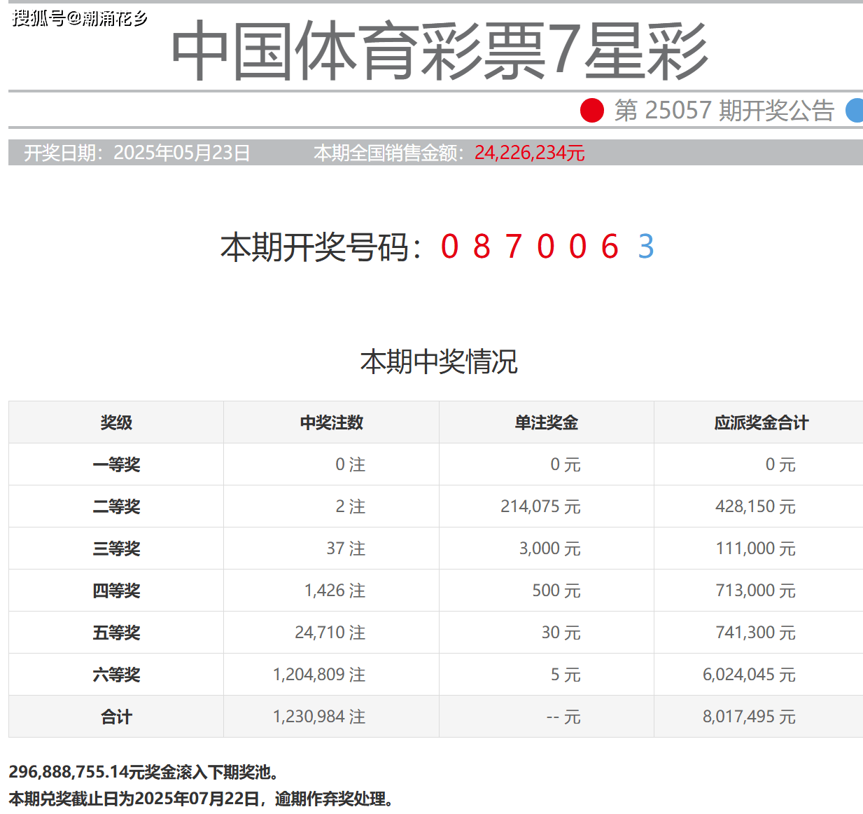 七星彩开奖号码最新七星彩开奖号码最新