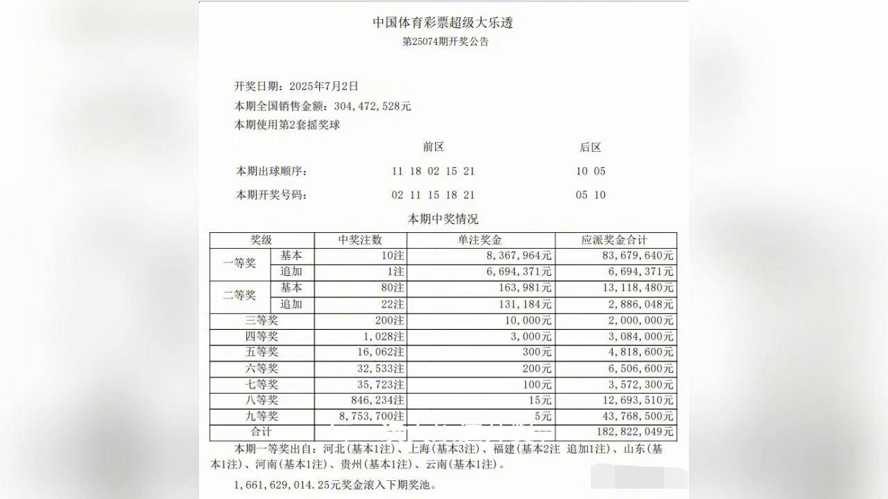 大乐透开奖号码结果大乐透中奖号码结果查询-第2张图片
