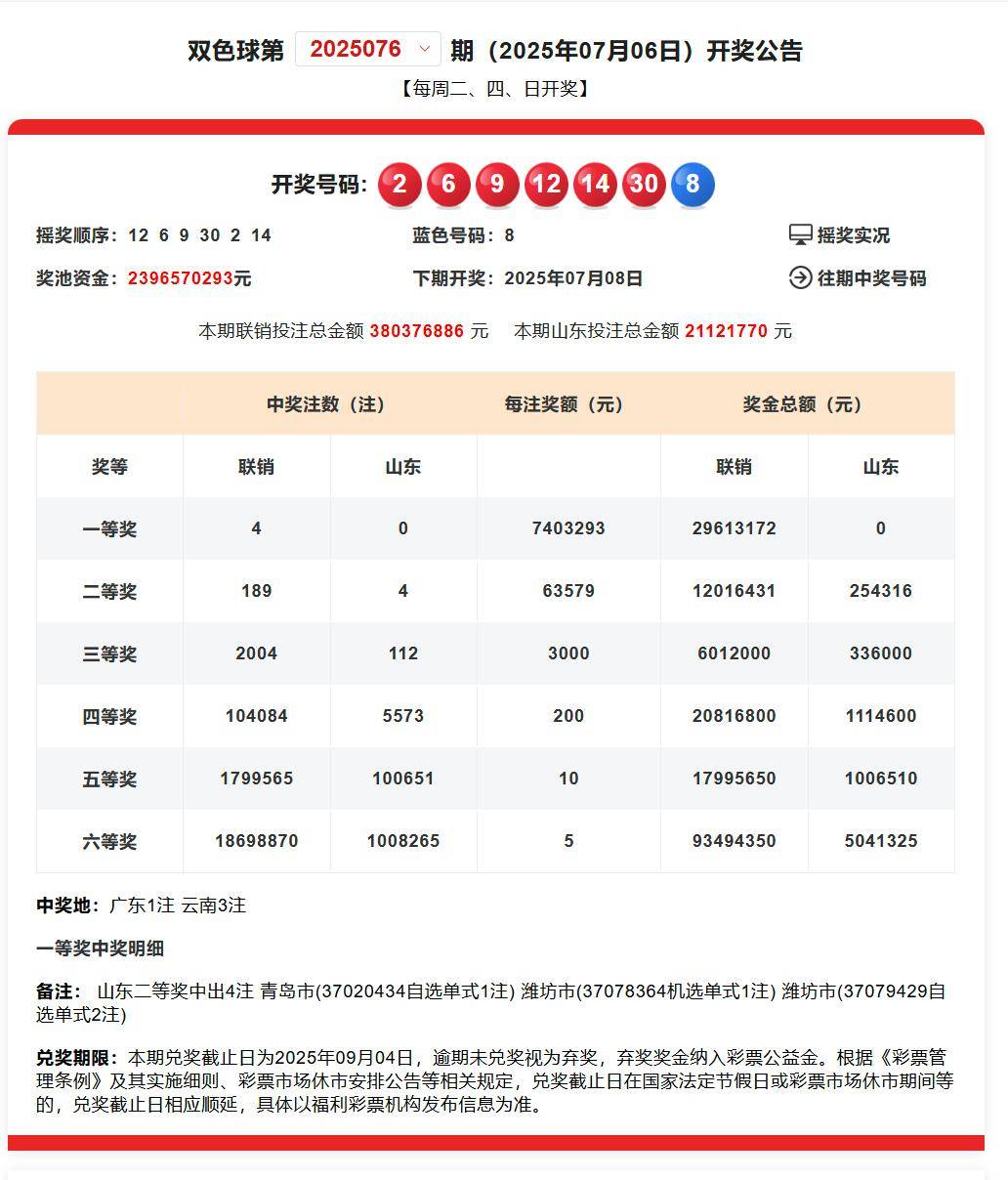 双色球第30期开奖结果双色球第30期开奖结果揭晓-第2张图片