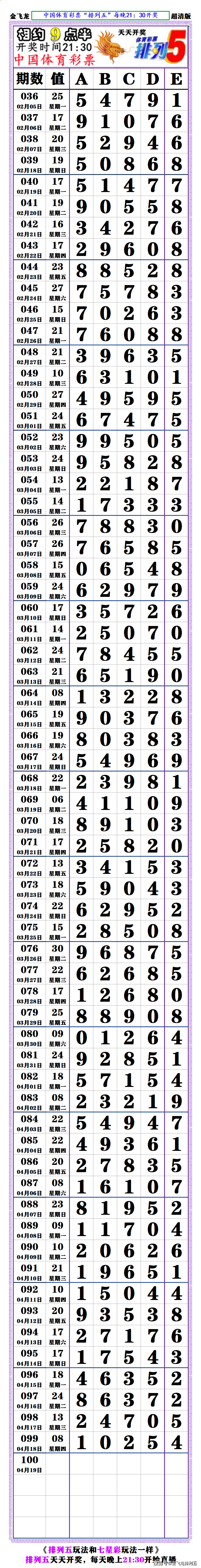 七星彩开奖直播七星彩开奖直播，彩市新篇章