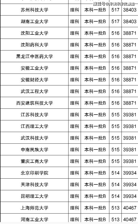 北京高考多少分能上一本高考多少分能上一本？