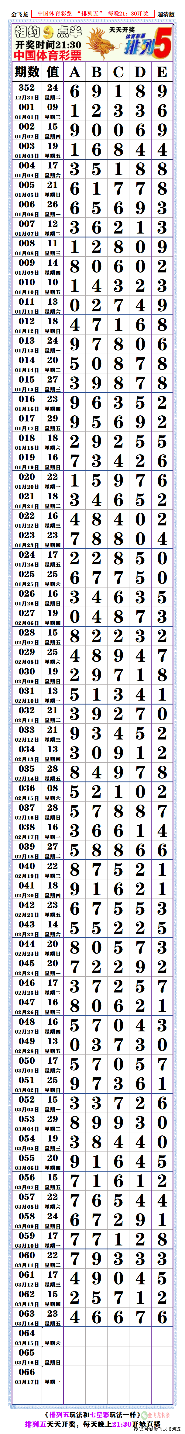 七星彩规则及奖金介绍-第2张图片