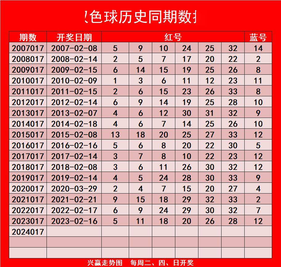 双色球今天开奖结果走势图50期-第2张图片