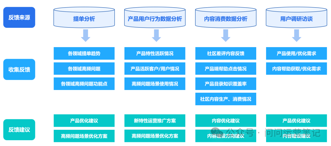 推广软件APP的策略与实践