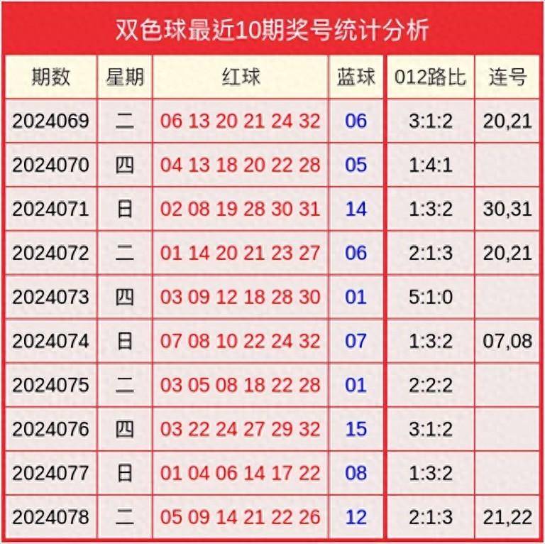 双色球最准确预测专家文章