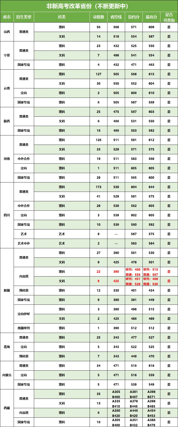 高考分数线填报高考分数线与报考指南-第1张图片