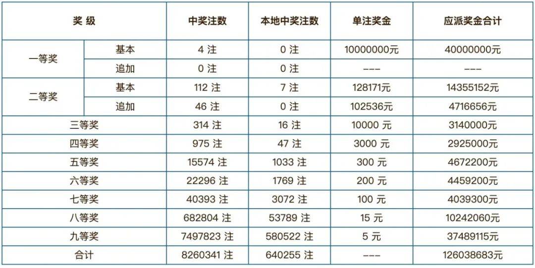 开奖结果查询