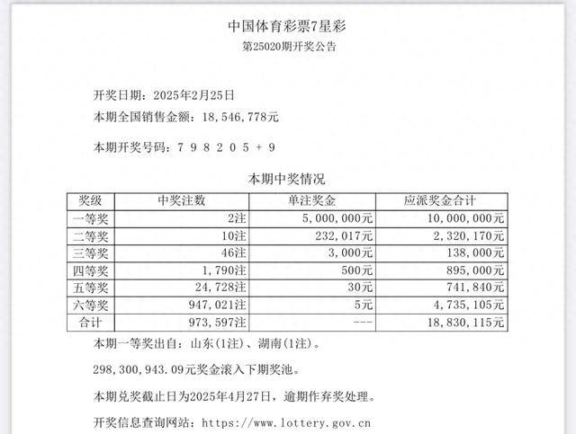 七星彩论坛一南海彩票社区一华南地区火爆七星彩论坛南海网彩票社区，彩市新风，乐趣无穷
