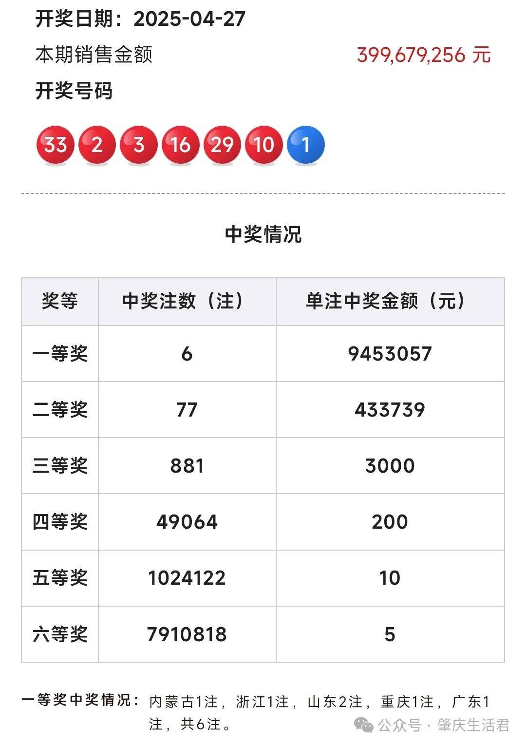 双色球2017061，神秘与机遇的彩票之旅