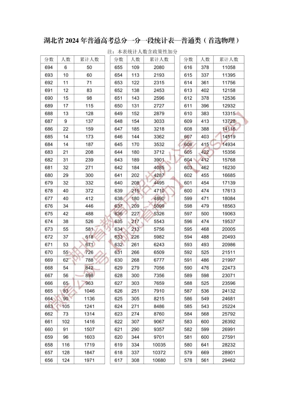 山东高考分数线2021山东高考分数线2021，分析与展望