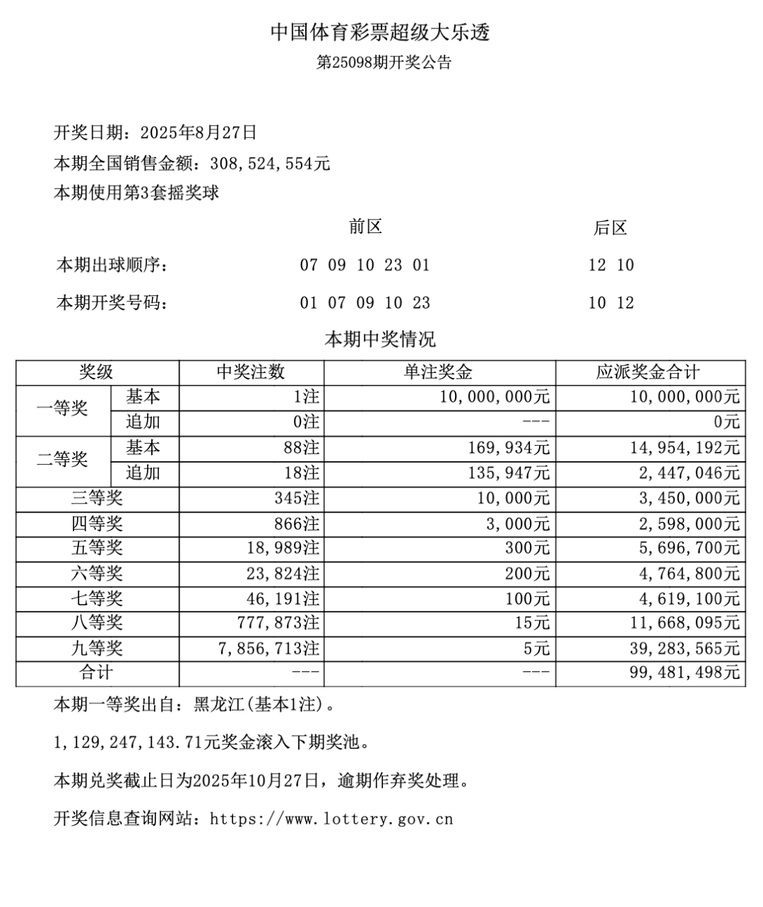 大乐透5十2准确预测大乐透5十2准确预测