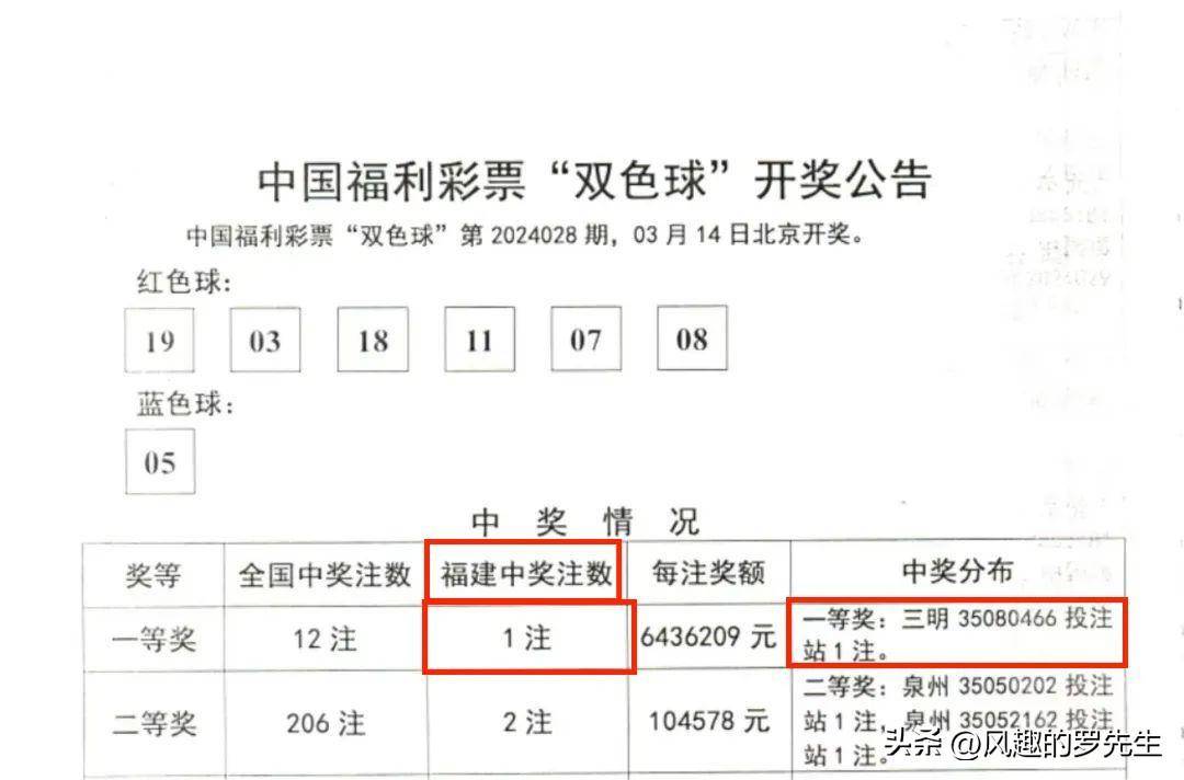双色球复式计算器，轻松掌握彩票投注技巧