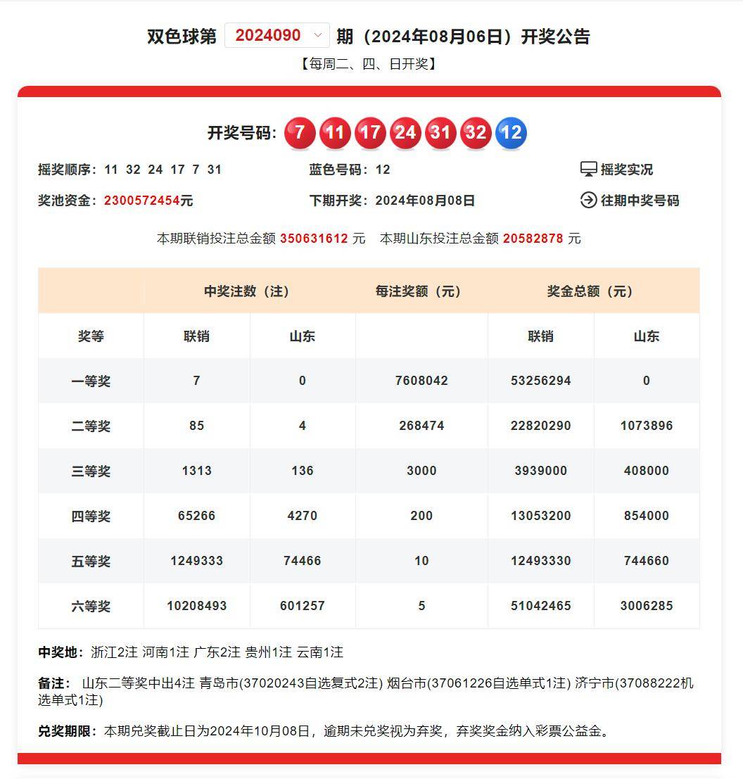 双色球的中奖号码双色球中奖号码关键词文章