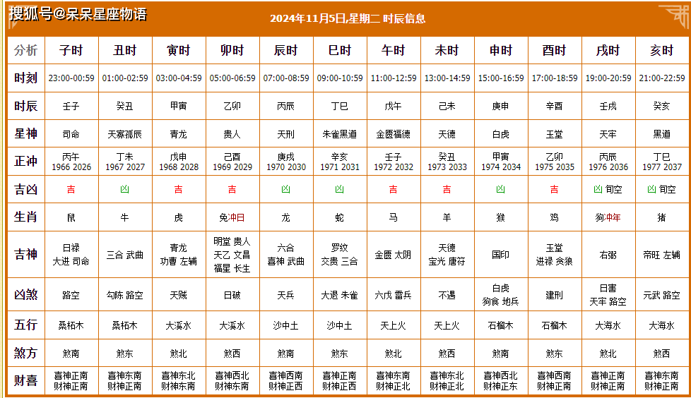 2024年1月1日黄道吉日查询-第2张图片