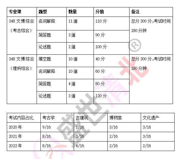 北京户口考清华北大多少分北京户口考清华北大分数线解析