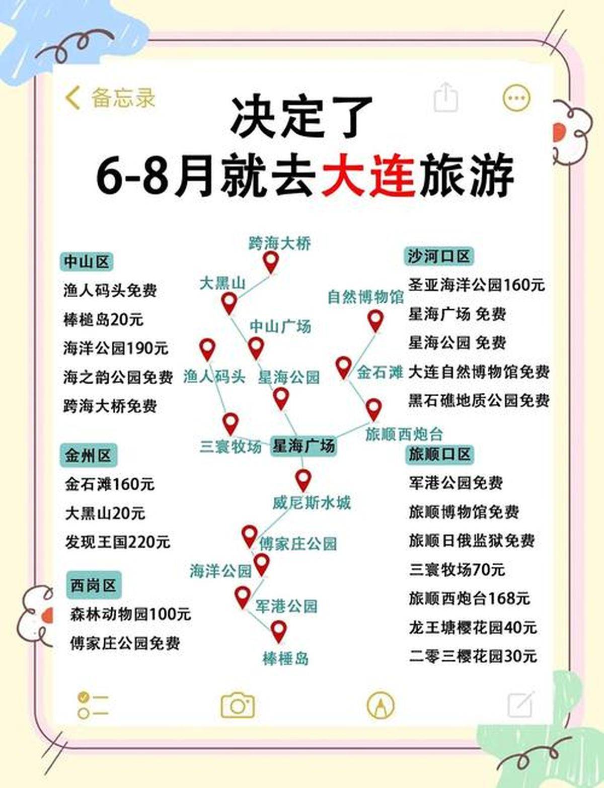 大连到云南旅游攻略-第2张图片