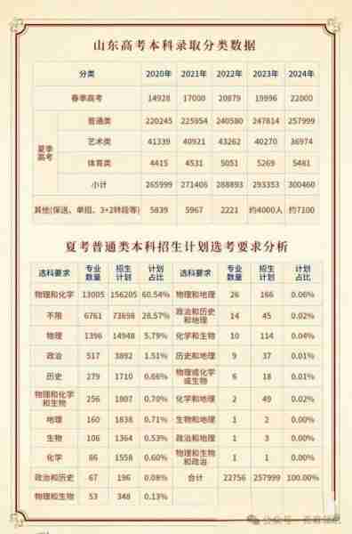 山东高考分数线2021一本,二本,专科分数线山东高考分数线2021，分析与展望