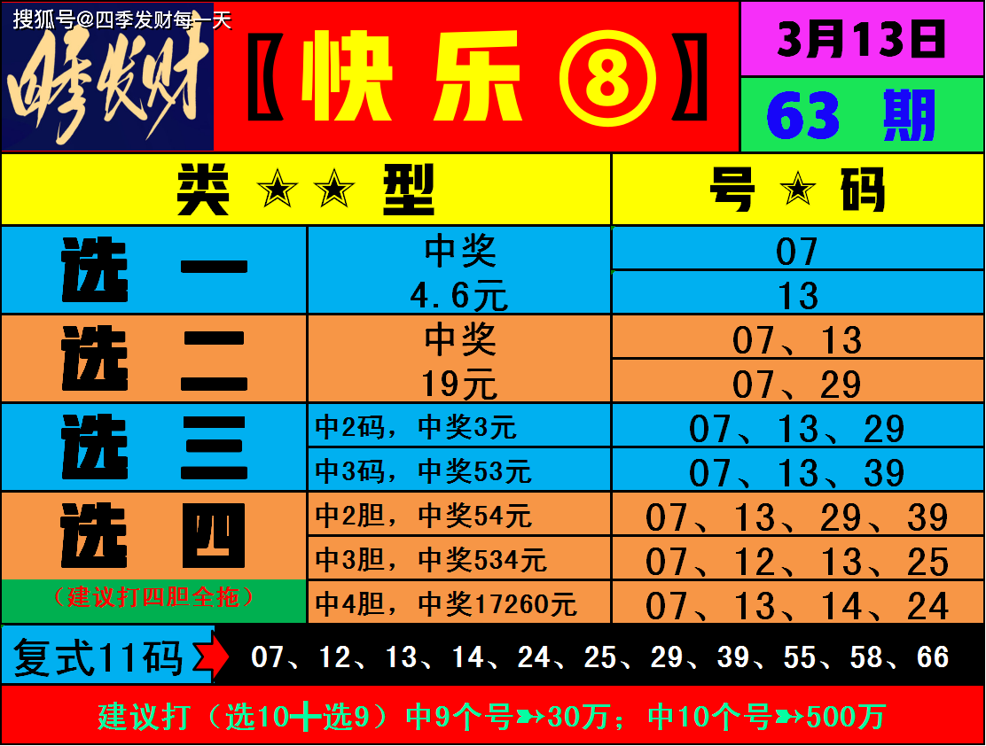 快乐8开奖结果今天的试机号金码今天快乐8开奖结果揭晓，快乐与喜悦的瞬间