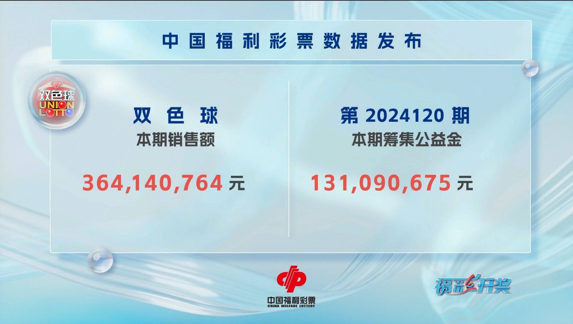 2021032期双色球开奖结果2021032期双色球开奖结果揭晓-第2张图片