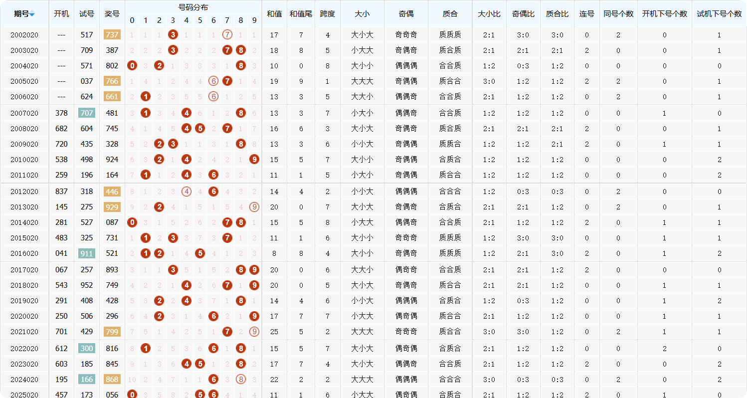 今日精准预测推荐今日精准预测推荐-第2张图片
