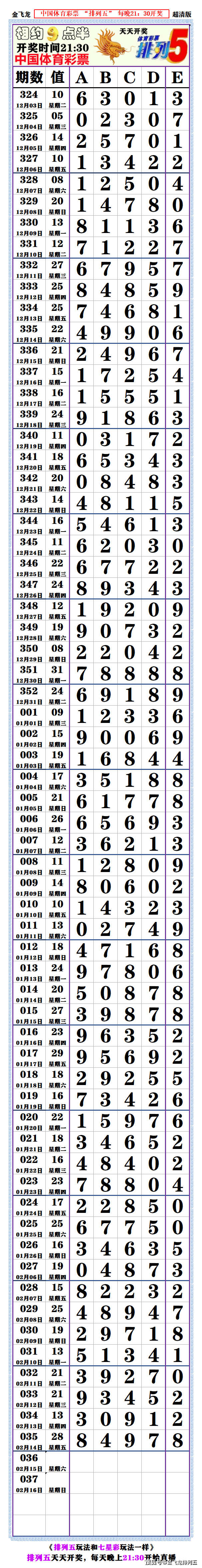 排列五带连线专业版文章-第2张图片