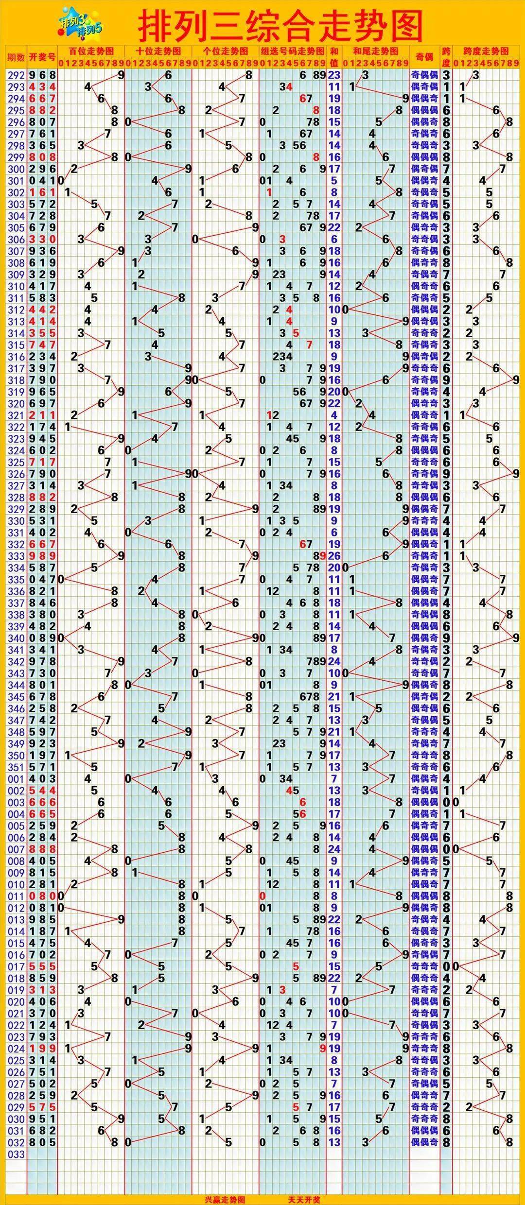 排列五最新走势图排列五最新走势图分析-第2张图片