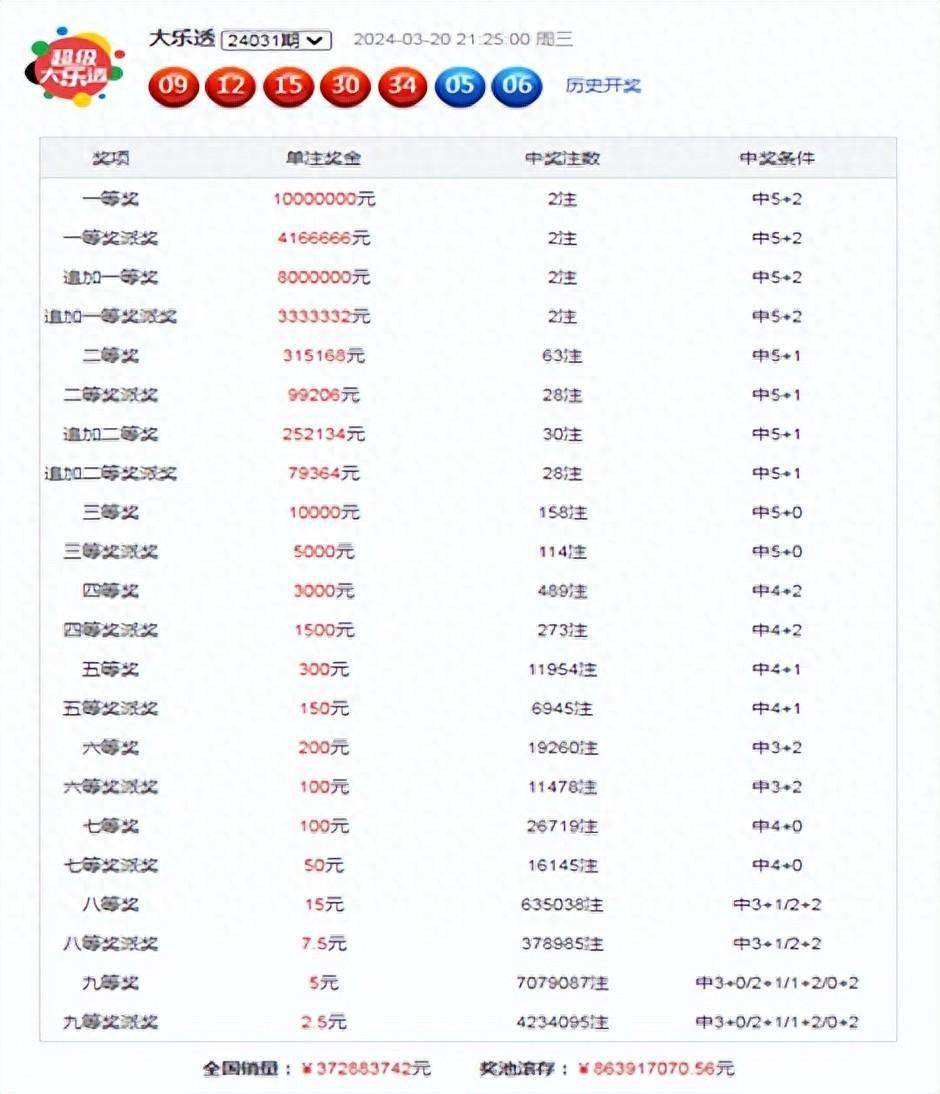 大乐透玩法介绍-第2张图片
